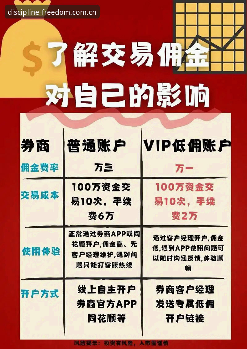 江南体育自律即自由注册流程教程 对比普通账户与VIP通道:江南体育自律即自由注册流程全解析
